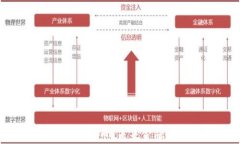 天津银行数字货币:未来金融的创新突破