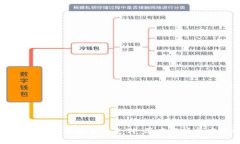苏州如何使用数字货币支付:深度解析与应用前