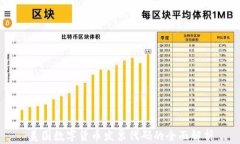 美国数字货币发票代码的全面解析