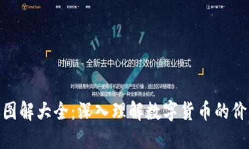 数字货币膨胀图解大全:深入理解数字货币的价值变化与影响