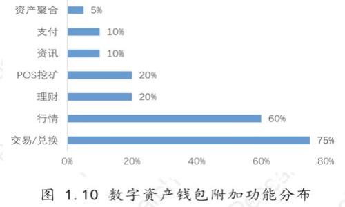 中国数字货币新形态:探索未来金融的新机遇与挑战