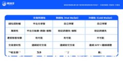 英国私人数字货币的现状与发展趋势