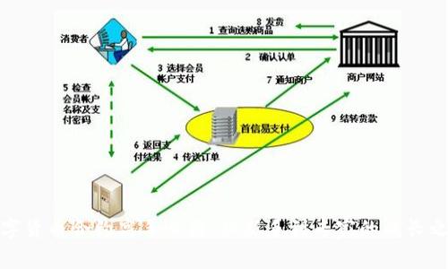 数字货币合约高手心得:从新手到专家的成长之路