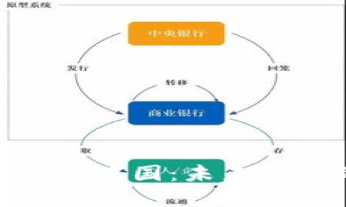 : 数字货币圆梦中国：未来金融的新风向标