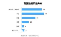 全面解析以太坊矿池和钱包币种:如何选择最适