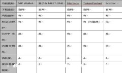 : 数字货币内测公司推荐：选择最优伴侣