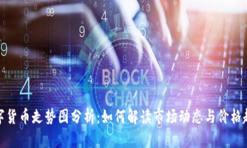 数字货币走势图分析:如何解读市场动态与价格趋势