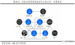 数字货币走势图分析:如何解读市场动态与价格