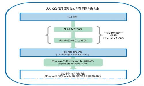 数字货币开户指南:从新手到专业投资者的完整流程
