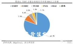 BSW数字货币的投资价值分析：风险与潜力并存