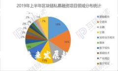 为了给您展示如何设置一个友好的和相关内容,