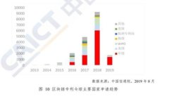 如何将NFT代币提取到以太坊钱包