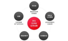 缅甸交易所:数字货币的机遇与挑战
