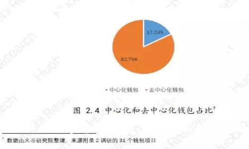 Fama新兴数字货币:颠覆传统金融的未来趋势