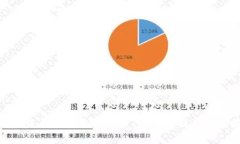 收钱吧是否支持数字货币:全面解析与未来前景