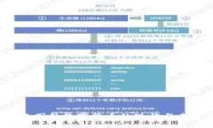 2023年国外数字货币的现状与未来展望