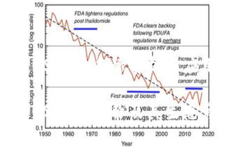 波场的USDT链名称解析与应用

波场的USDT链名称及其生态影响分析